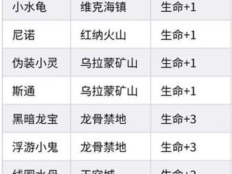 口袋妖怪努力值是什么