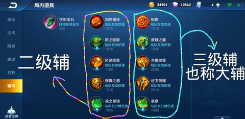 王者荣耀怎么合成装备