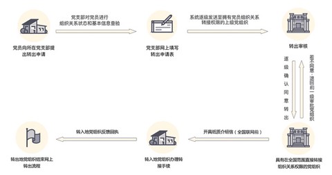 筑红云[图2]