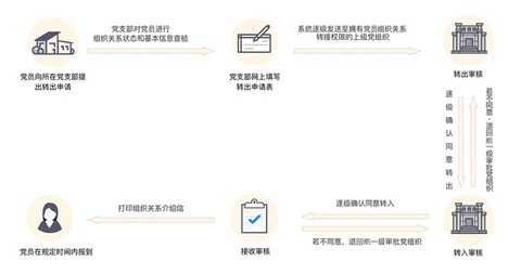 筑红云[图3]