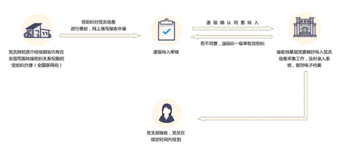 筑红云[图4]