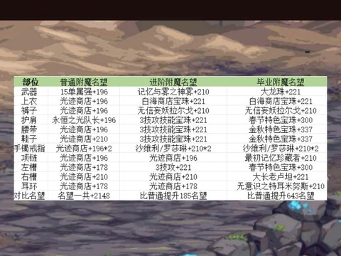 dnf剑魂武器附魔什么宝珠好[图2]