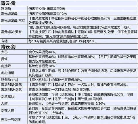 手游诛仙怎么更改职业[图1]