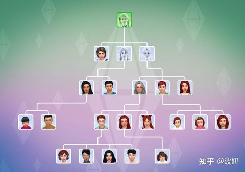 模拟人生4如何分家