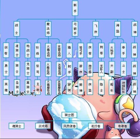 冒险岛2什么职业花钱[图2]