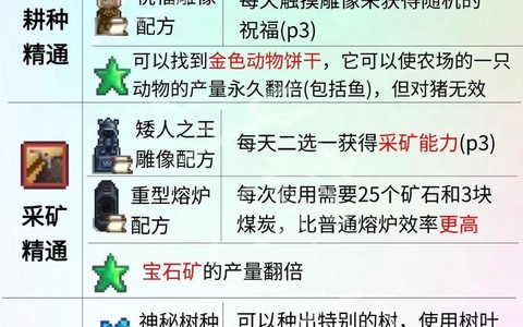 星露谷物语怎么山洞[图2]