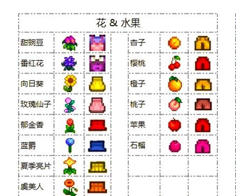 星露谷物语布料怎么做[图1]