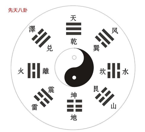 什么太极八卦九阴真经[图2]