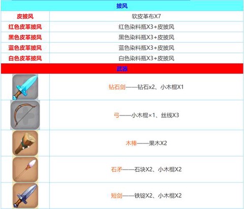 迷你世界斗篷怎么合成[图2]
