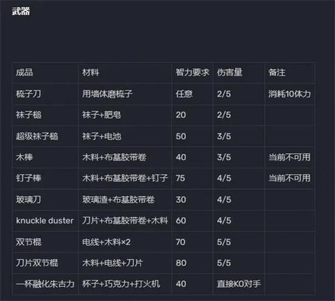 密室逃脱怎么合成工具[图1]