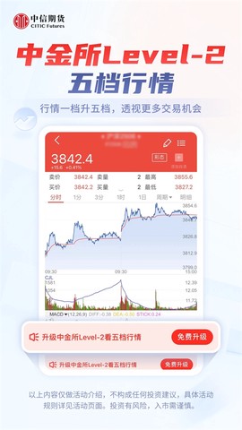 中信期货图1
