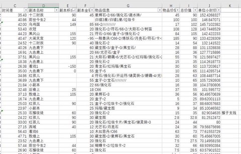 梦幻西游109五开怎么赚钱