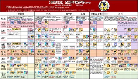 碧蓝航线装备怎么升星[图1]