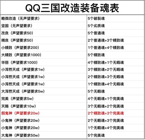qq三国装备怎么绑定