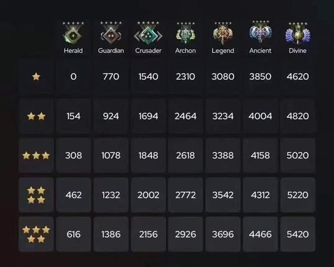dota2怎么看排名[图1]