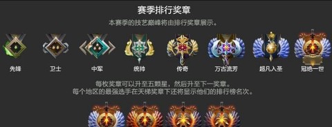 dota2怎么看排名[图2]