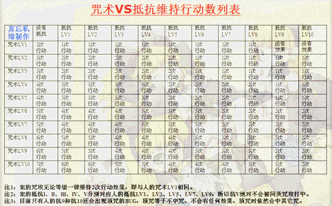魔力宝贝忍者学什么技能