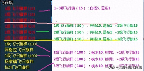 倩女幽魂89怎么赚钱