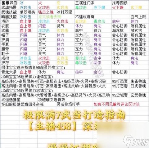 天龙八部如何提高血量[图2]