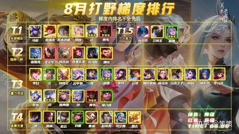 王者荣耀打野是什么意思[图1]