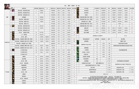 dnf宠物技能怎么放[图1]