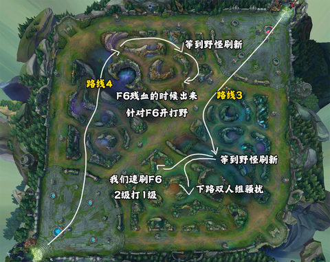 英雄联盟英雄怎么走位[图2]