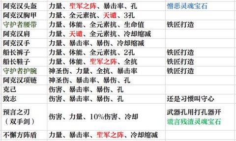 暗黑破坏神3怎么中文[图2]