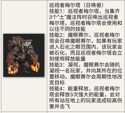 dnf安图恩怎么开图[图2]