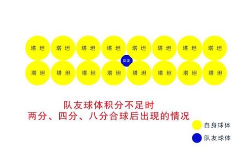 球球大作战如何合球