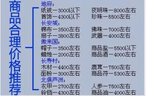 梦幻西游跑商赚钱么