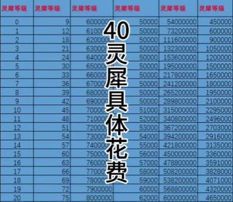 大话西游通用点怎么用[图1]