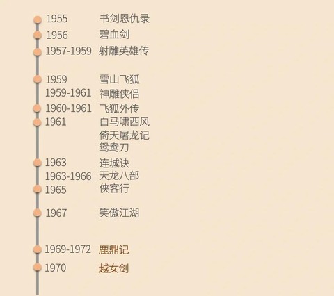 金庸群侠传如何起名