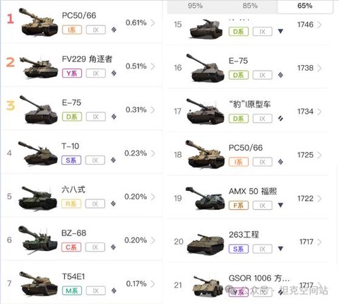 坦克世界怎么看排名