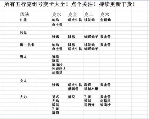 大话2强什么克什么最好