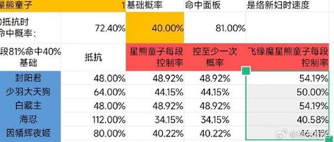 阴阳师为什么要压等级