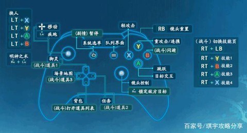 仙剑奇侠传如何操作
