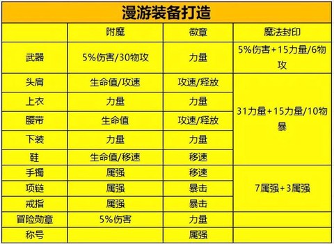 dnf附魔有什么用[图2]