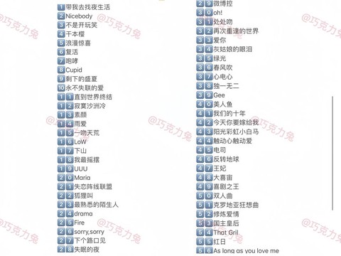 qq炫舞刷心动用什么歌[图2]