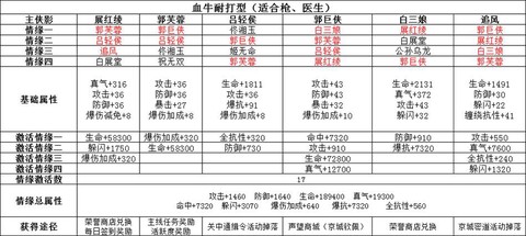 武林外传怎么打怪博士[图2]