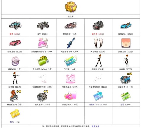 qq飞车怎么开好东西[图1]