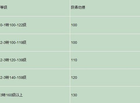 大话2小孩地宫怎么杀