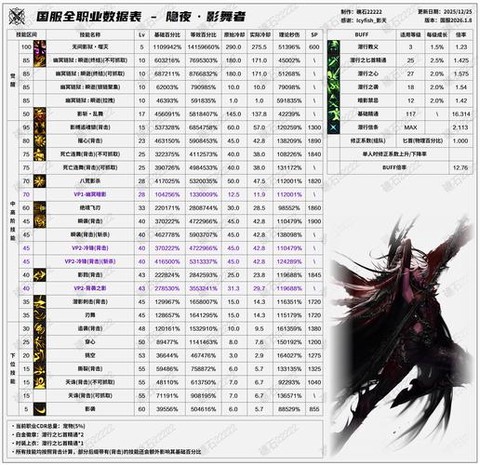 dnf什么时候出新职业[图2]