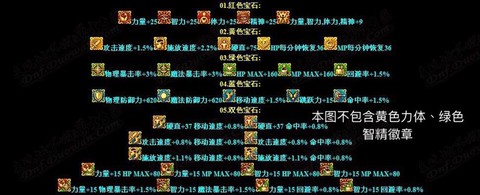dnf项链镶嵌什么徽章[图2]