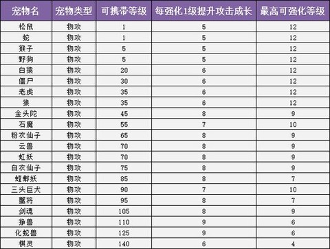 问道手游宠物抗性怎么加点