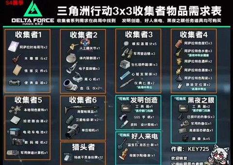 碧蓝航线怎么弄物资