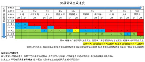 黑魂之魂3怎么pvp[图2]