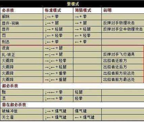 拳皇1.91怎么在手机上[图2]