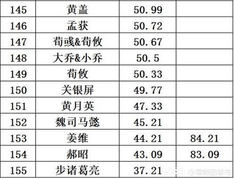 率土之滨怎么看等级[图2]