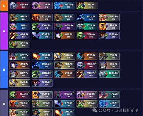 魔兽世界选什么专业[图2]