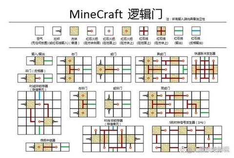 我的世界命令方块怎么玩